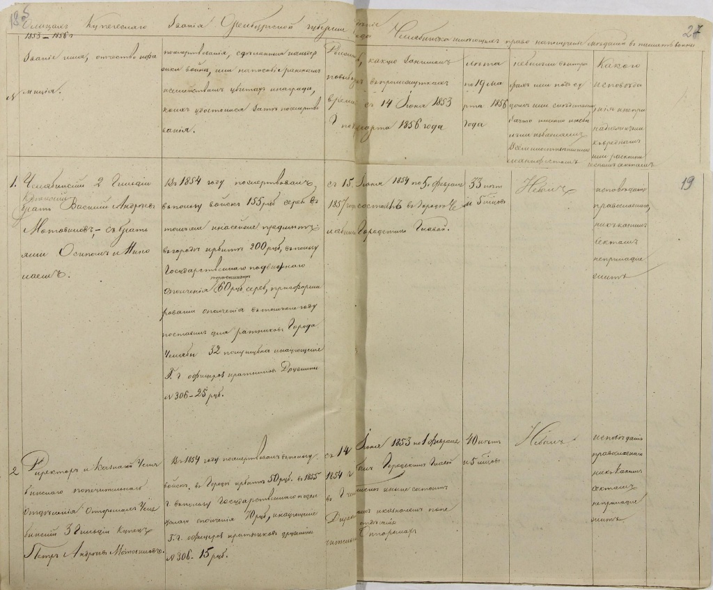 Список купцов г. Челябинска на получение медали «в память войны 1853–1856» Первый лист.jpg